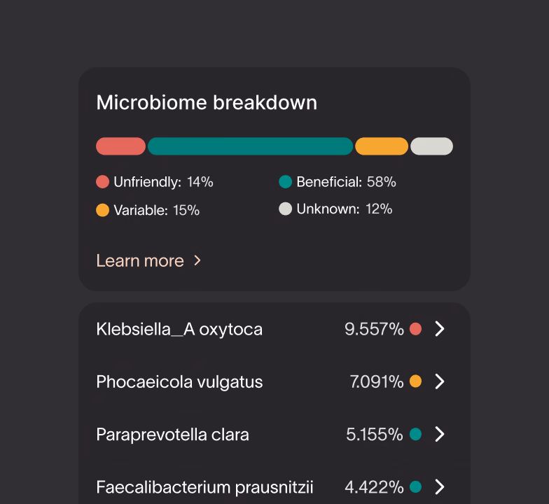A report card splitting the microbiome into unfriendly, beneficial, variable and unknown microbes, above the most abundant species.